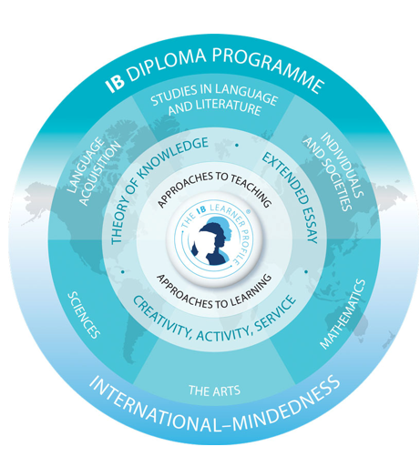 IBDP Programme | SGIS